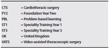 Abbreviations, acronyms and symbols